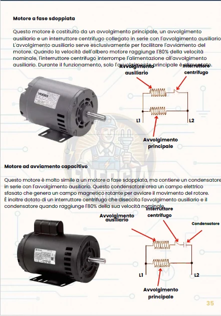 Pagina interna: motore a fase sdoppiata e capacitivo