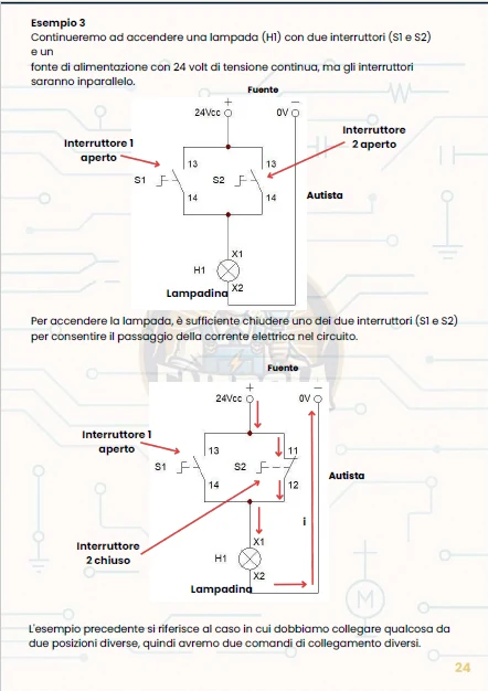 Pagina interna: esempio con due interruttori e lampada